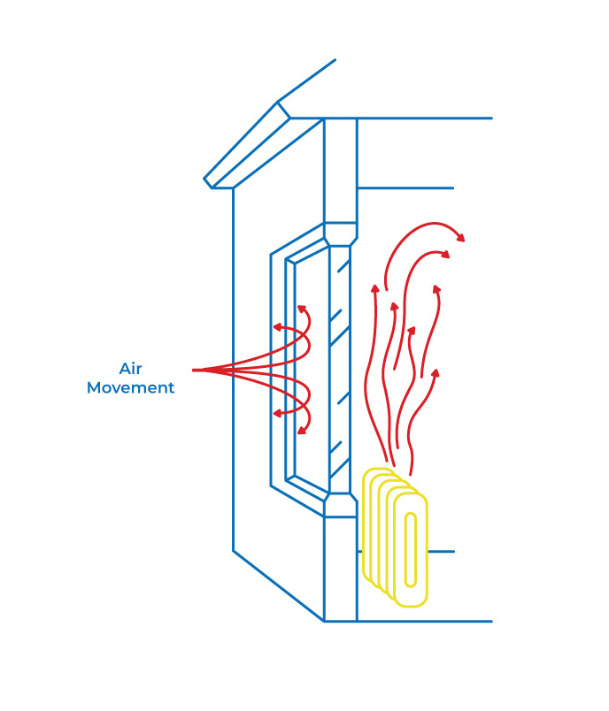 Energy Saving Window Film Diagram