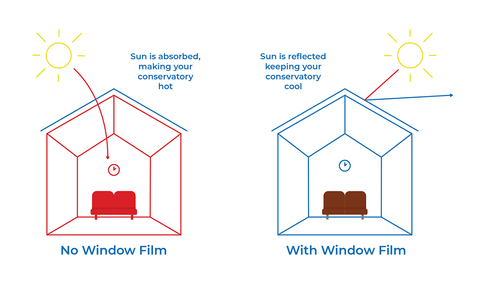 PR Solar Conservatory Window Film Diagram