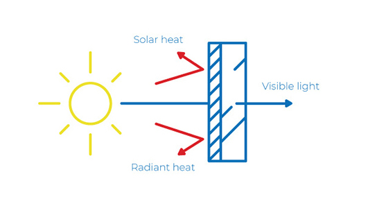 Solar Window Film Diagram