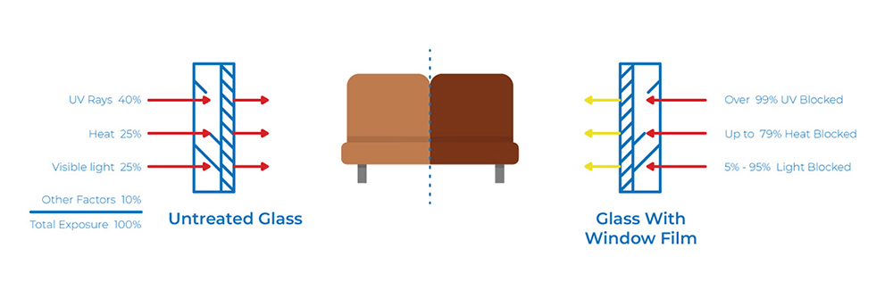 UV-Window-Film-UV-Diagram-berkshire