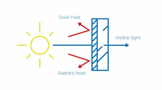 Solar-Window-Film-Diagram-Rochester
